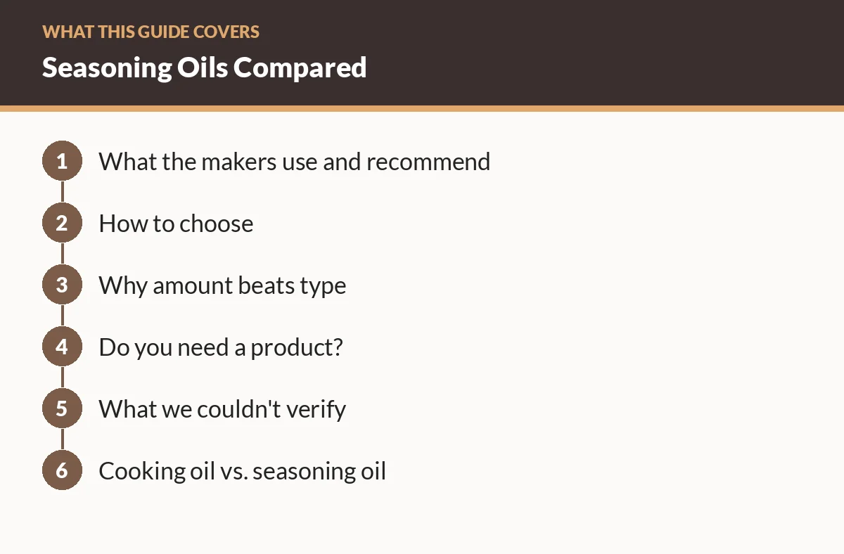 Diagram of the sections in this guide: What the makers use and recommend; How to choose; Why amount beats type; Do you need a product?; What we couldn't verify; Cooking oil vs. seasoning oil